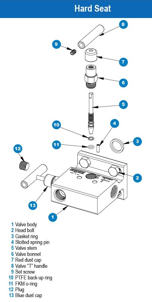 https://b1.noshokmedia.com/images/2000-2100-series-hard-seat--diagram.jpg