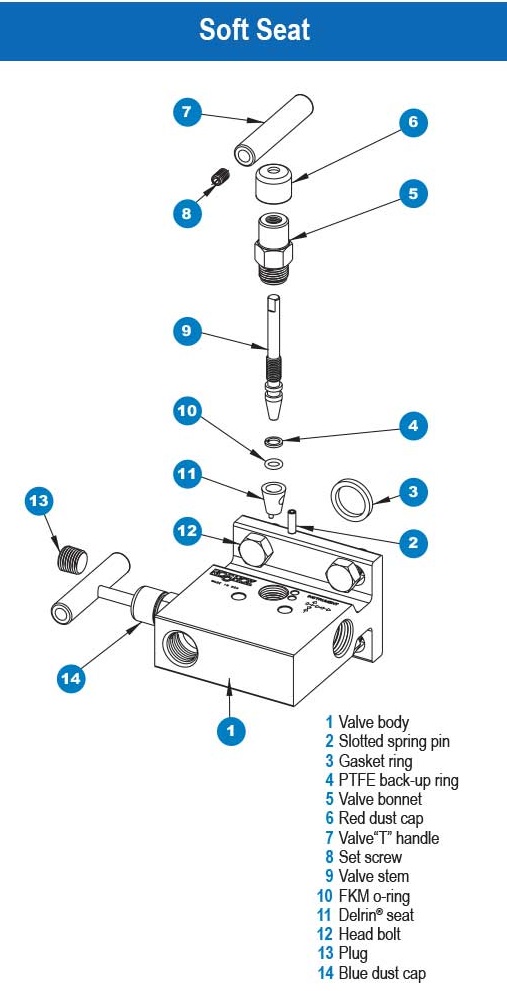 https://b1.noshokmedia.com/images/2000-2100-series-soft-seat-diagram.jpg