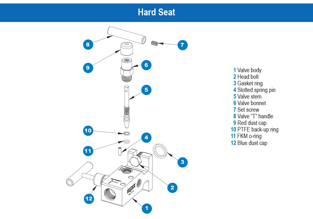 https://b1.noshokmedia.com/images/200002-210002-series-hard-seat-diagram.jpg