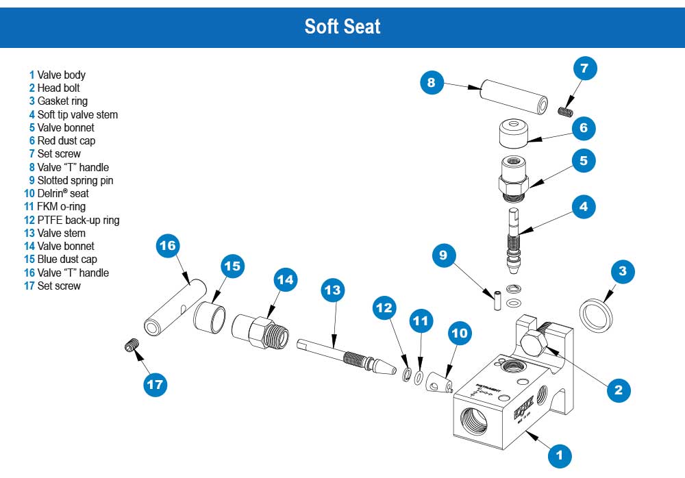 https://b1.noshokmedia.com/images/200002-210002-series-soft-seat-diagram.jpg