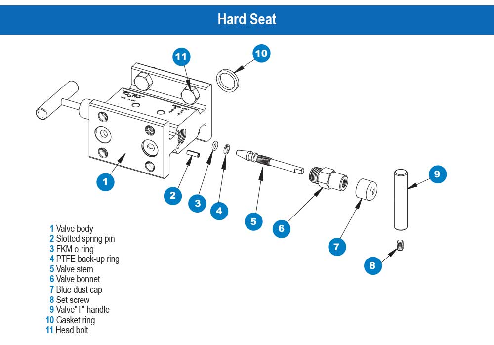 https://b1.noshokmedia.com/images/2020-2120-hard-seat-diagram.jpg