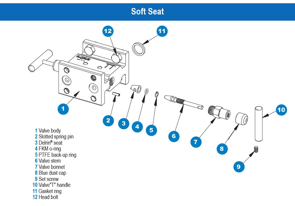 https://b1.noshokmedia.com/images/2020-2120-series-soft-seat-diagram.jpg