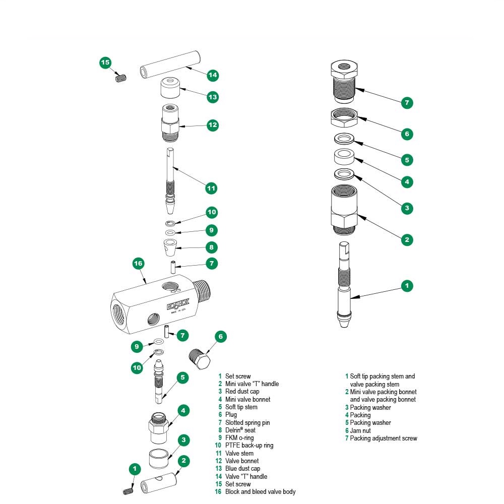 https://b1.noshokmedia.com/images/2170-Series-Block---Bleed--Soft-Seat-and-Option-with-Packing-Diagram.jpg