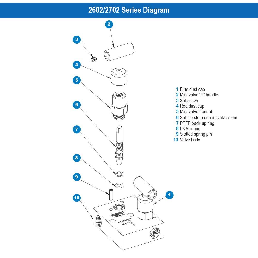 https://b1.noshokmedia.com/images/2602-2702-series-diagram.jpg