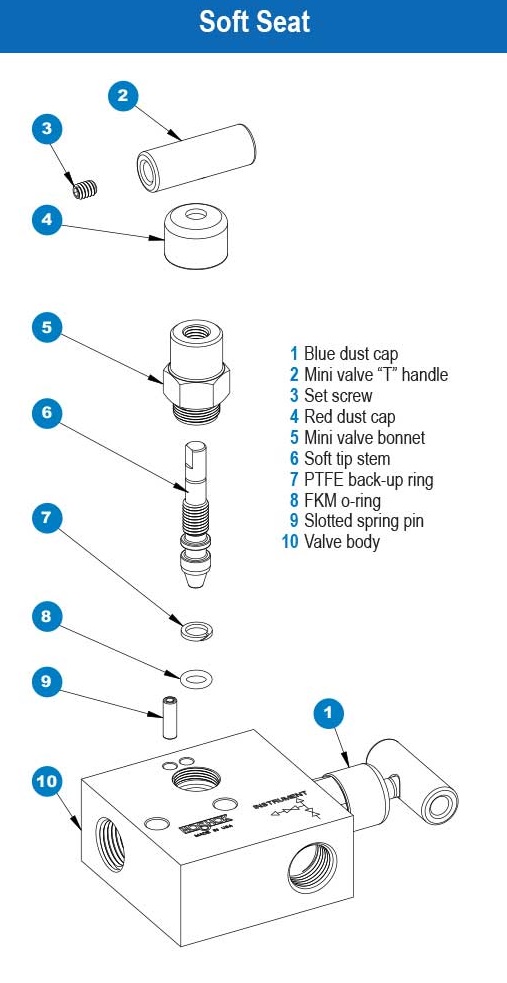 https://b1.noshokmedia.com/images/2603-2703-series-soft-seat-diagram.jpg