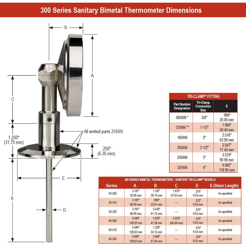 https://b1.noshokmedia.com/images/300-series-sanitary-bimetal-thermometer-dimensions.jpg