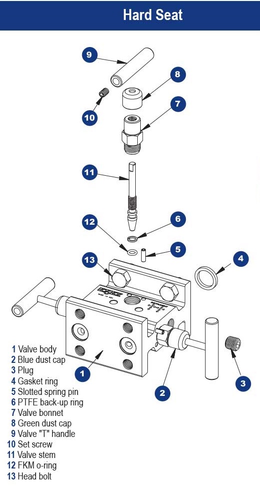 https://b1.noshokmedia.com/images/3010-3110-series-Hard-Seat-diagram.jpg
