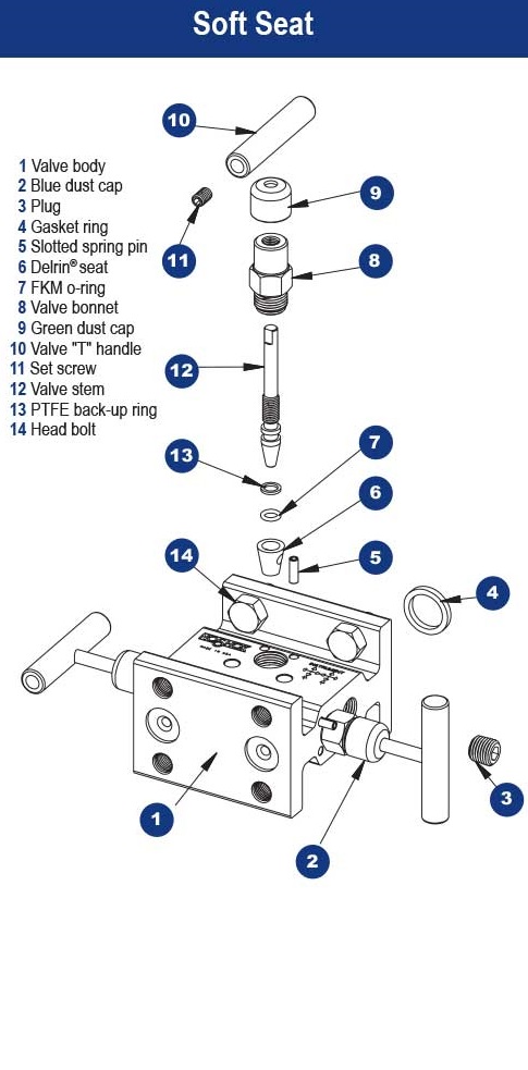 https://b1.noshokmedia.com/images/3010-3110-series-soft-seat-diagram.jpg
