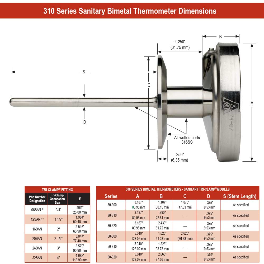 https://b1.noshokmedia.com/images/310-series-sanitary-bimetal-thermometer-dimensions.jpg