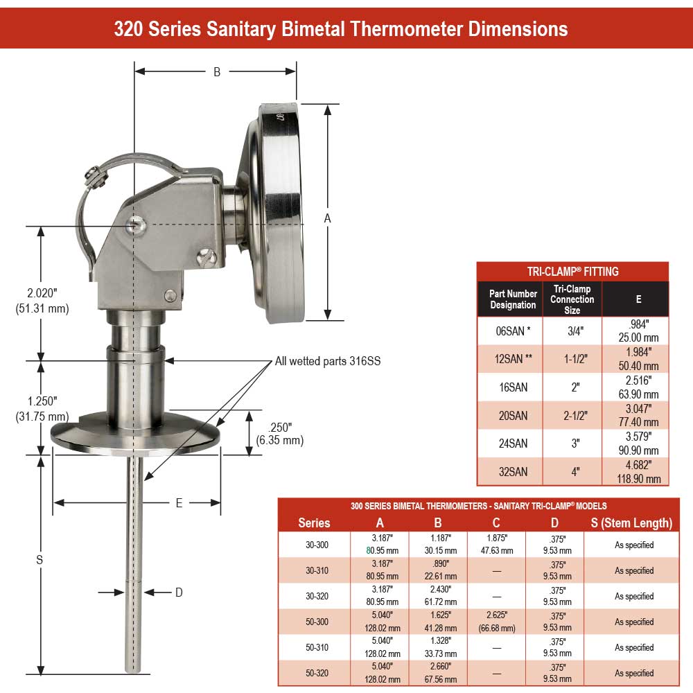 https://b1.noshokmedia.com/images/320-series-sanitary-bimetal-thermometer-dimensions.jpg