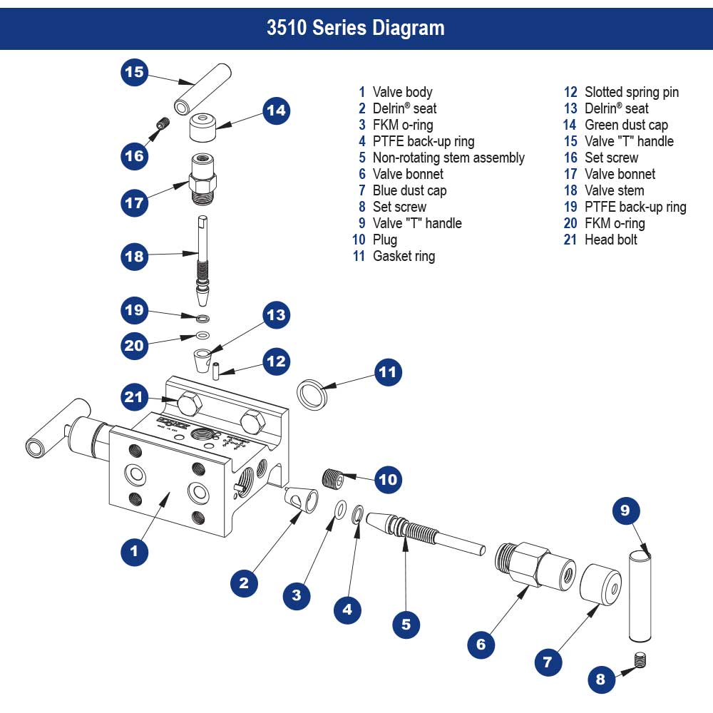 https://b1.noshokmedia.com/images/3510-series-diagram.jpg