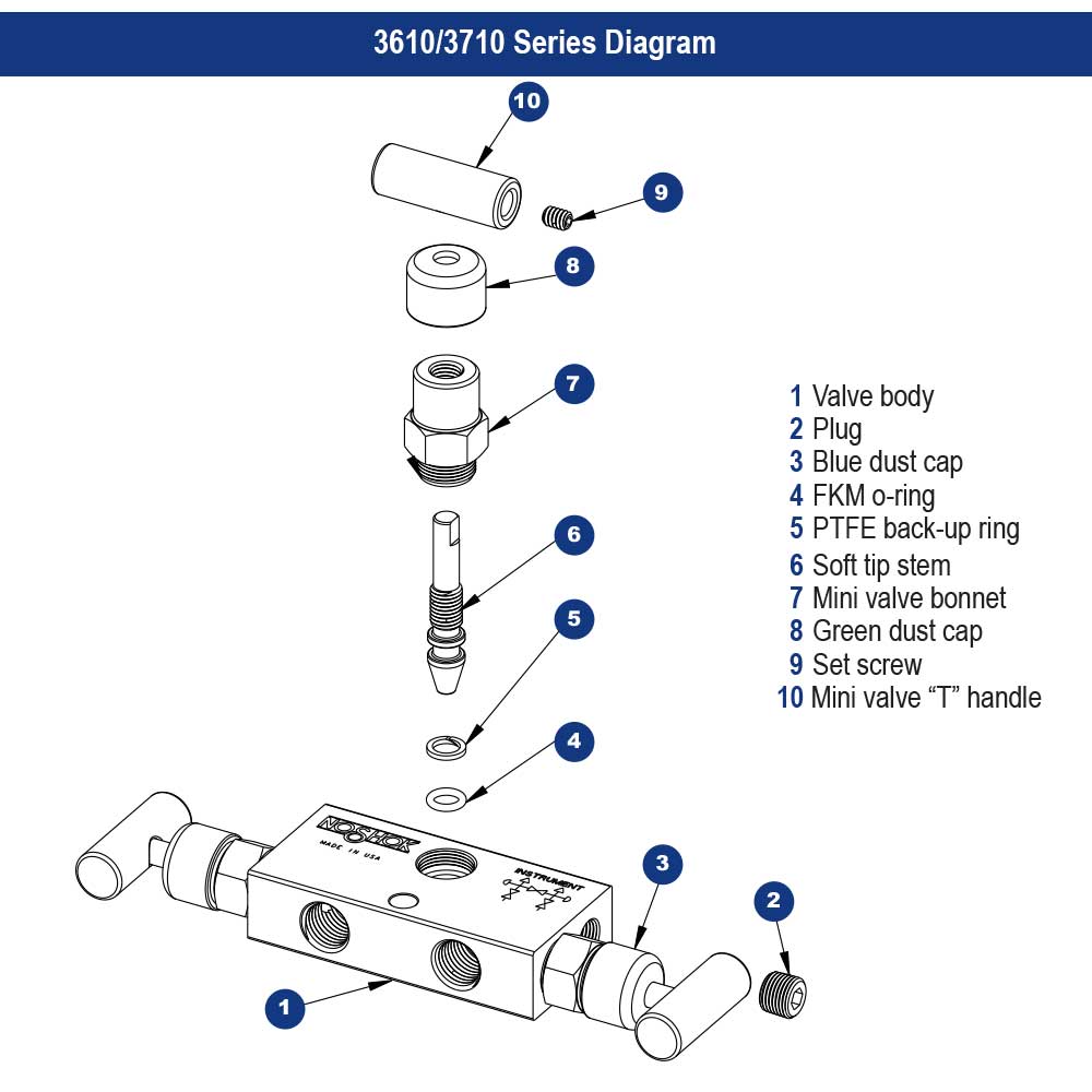 https://b1.noshokmedia.com/images/3610-3710-series-diagram.jpg