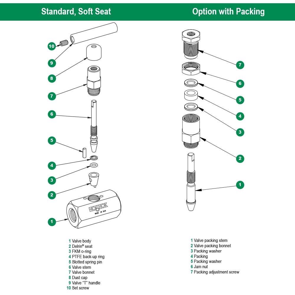 https://b1.noshokmedia.com/images/500-Series---Sandard--Soft-Seat-and-Option-with-Packing-Diagram.jpg