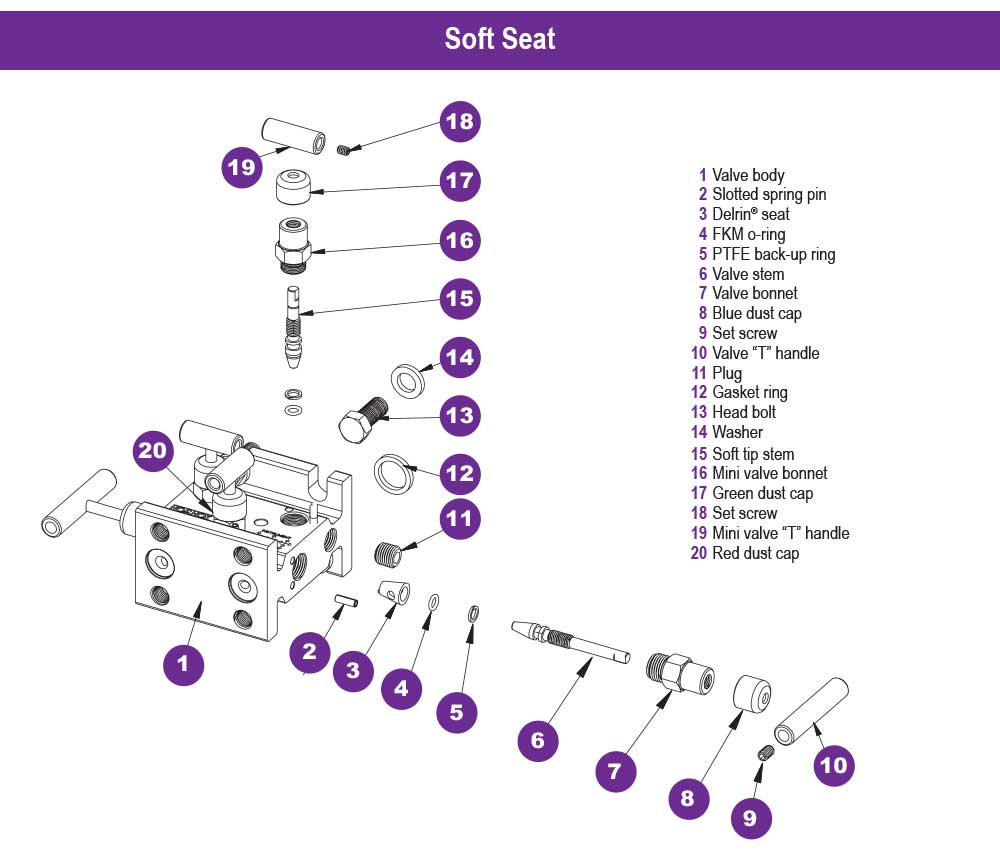 https://b1.noshokmedia.com/images/5030-5130-series-soft-seat-diagram.jpg