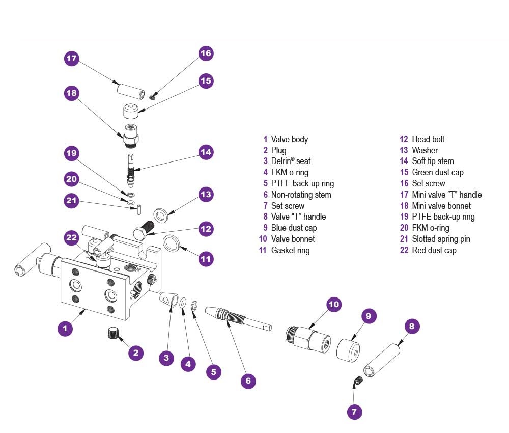 https://b1.noshokmedia.com/images/5530-Series-Diagram.jpg