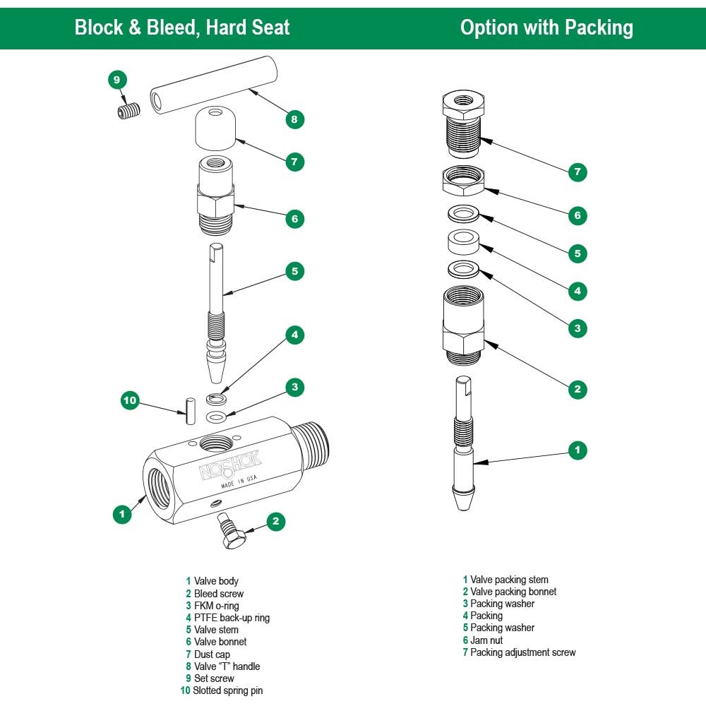 https://b1.noshokmedia.com/images/600-Series---Block---Bleed--Hard-Seat-and-Option-with-Packing-Diagram.jpg