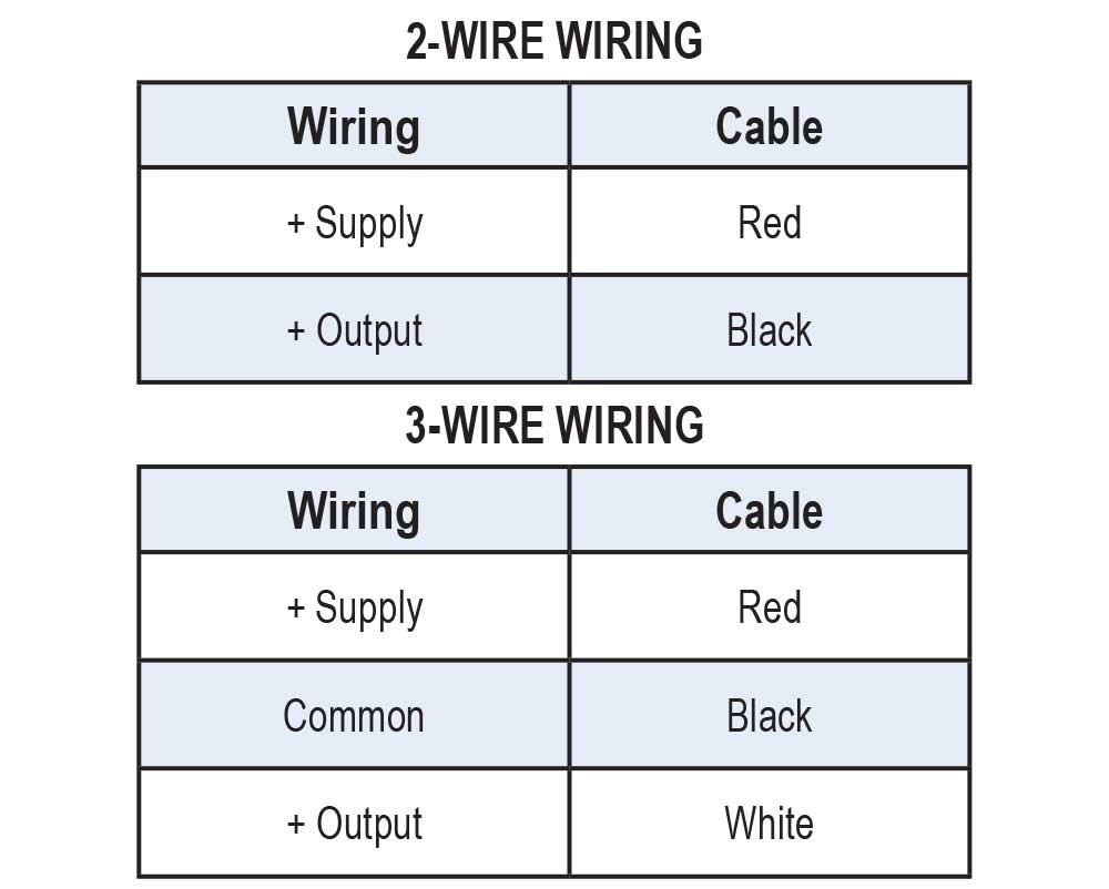 https://b1.noshokmedia.com/images/613-Series-Wiring-Table.jpg