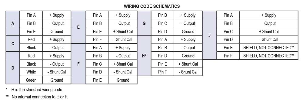 https://b1.noshokmedia.com/images/628-series-Wiring-Code-Schematics.jpg