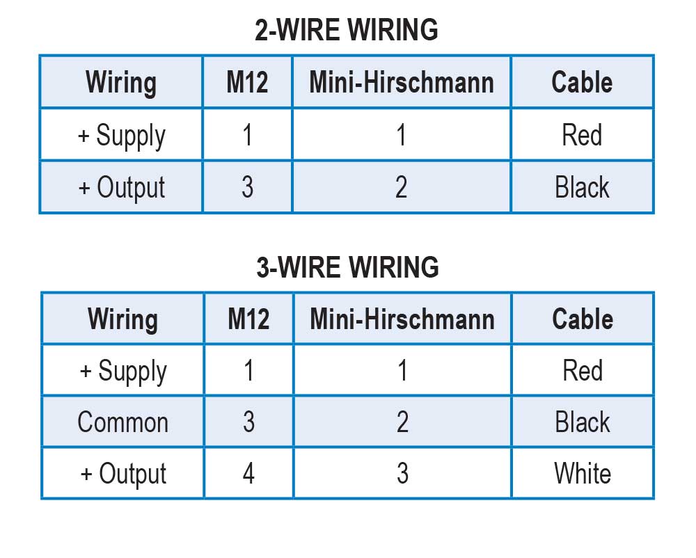 https://b1.noshokmedia.com/images/660-wiring-tables.jpg