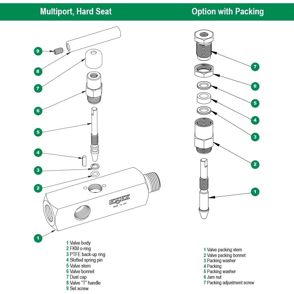 https://b1.noshokmedia.com/images/Multiport--Hard-Seat-and-Option-with-Packing-Diagram.jpg