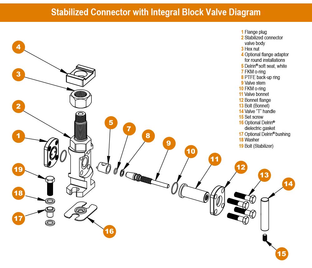 https://b1.noshokmedia.com/images/SV-series-stabilized-connector-with-integral-block-valve-diagram.jpg