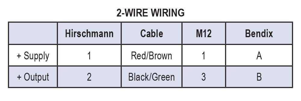 https://b1.noshokmedia.com/images/Wiring-Table625.jpg
