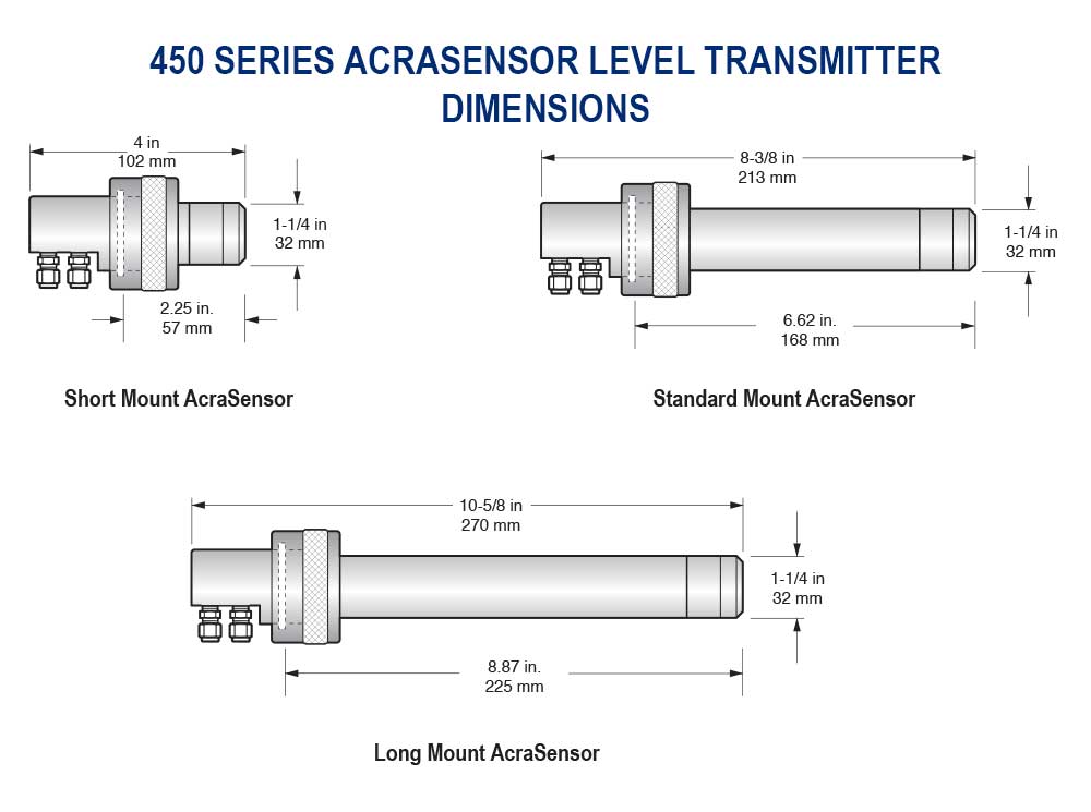 https://b1.noshokmedia.com/images/king-gage/450-Series-AcraSensor-Dimensions.jpg