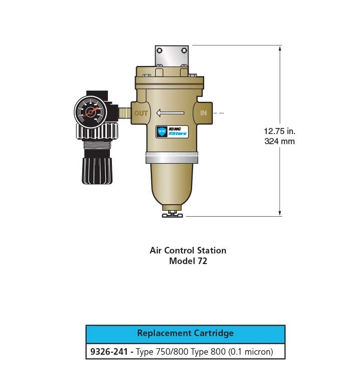 https://b1.noshokmedia.com/images/king-gage/72-Series-Air-Guard-Air-Control-Station-Dimensions.jpg
